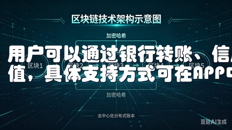 用户可以通过银行转账、信用卡、第三方支付等多种方式进行充值，具体支持方式可在APP中查看。